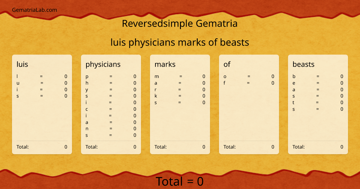 luis physicians marks of beasts in reversedsimple Gematria
